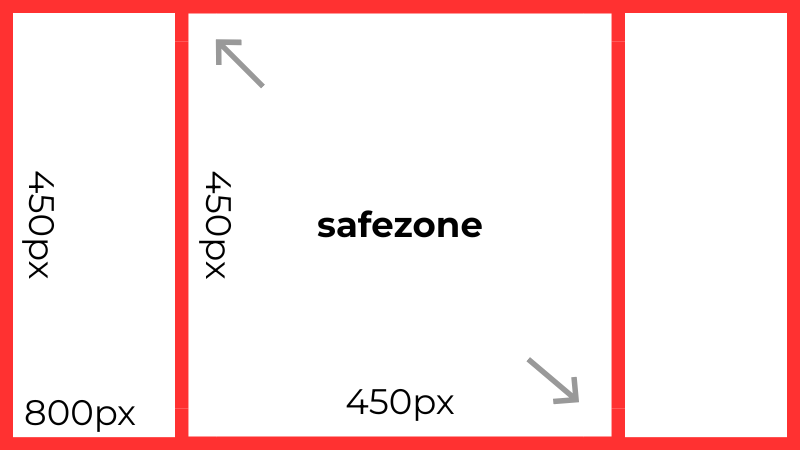 Image safe zone diagram — 800px wide, 450px safe zone centered